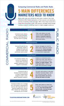 TPMN_Public v. Commercial Radio_cover_041823